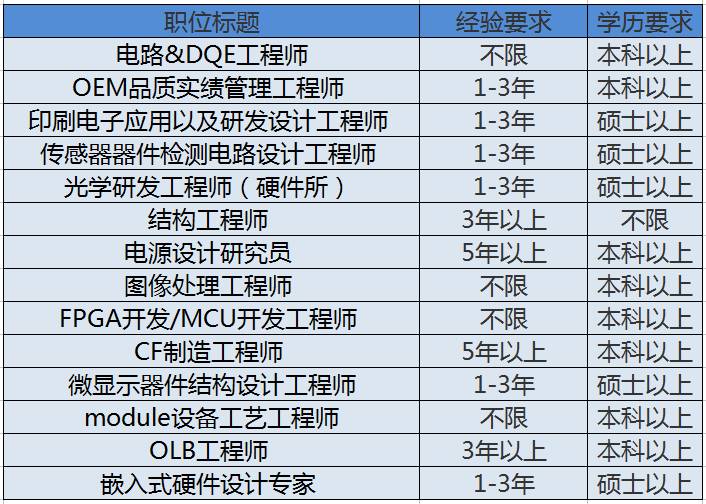 固安京东方最新招聘，探索职业发展的无限机遇与潜力