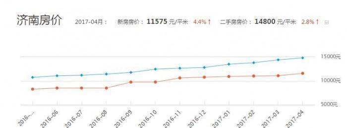 济南市楼盘最新房价概览与概览