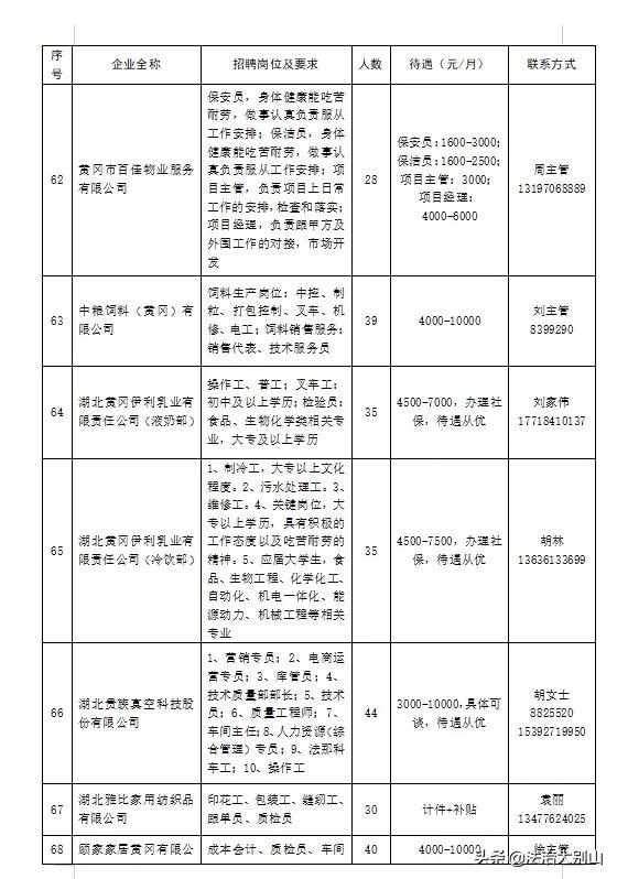 黄冈市黄州最新招聘,黄冈市黄州最新招聘动态及其影响