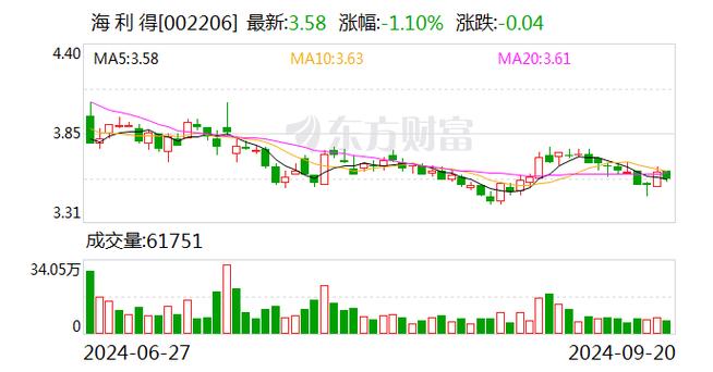 海利尔股票最新消息全面解析与动态关注