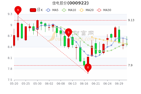 佳电股份股票最新消息,佳电股份股票最新消息深度解析