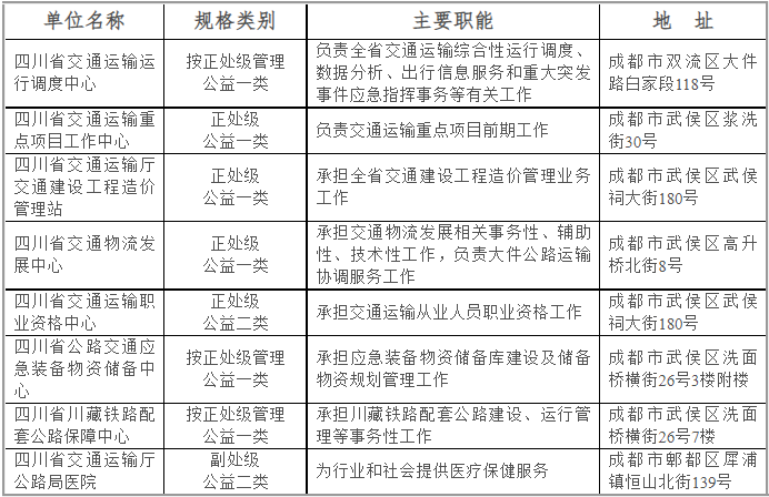 成都市交通局最新招聘信息概览，职位、要求和待遇全解析