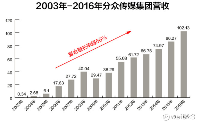 分众传媒股票最新消息全面解读与分析