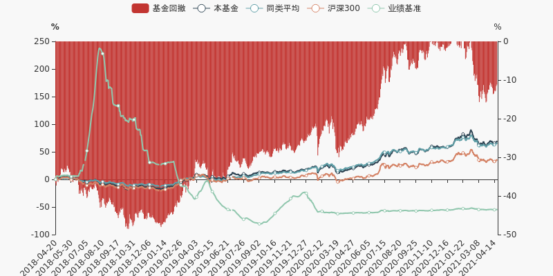 天弘精选基金最新净值深度解读与市场洞察分析