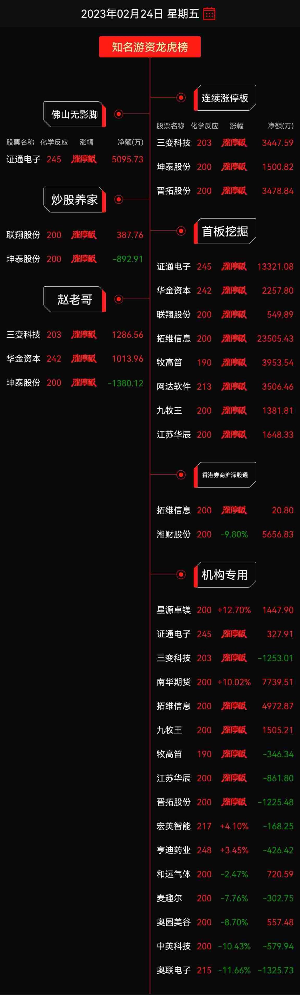 南华期货上市最新动态，市场动向、前景展望与最新消息