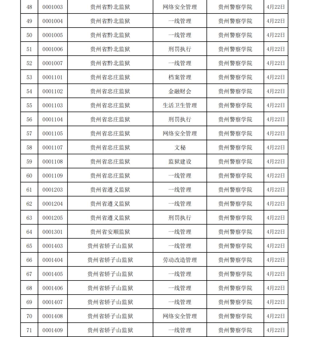 贵州环保垂管改革最新动态更新