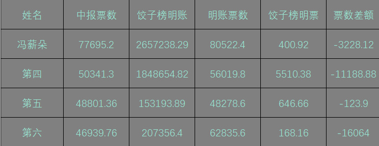 电子仪器 第134页