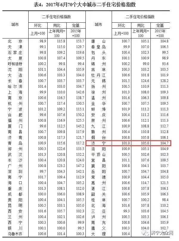 汶上房价走势最新消息，市场趋势分析与预测报告发布在即