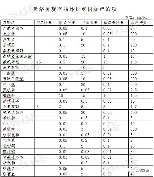 电子仪器 第129页