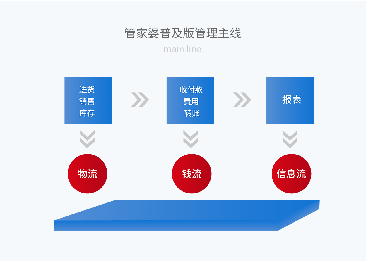 7777888888管家精准管家婆｜全面把握解答解释策略