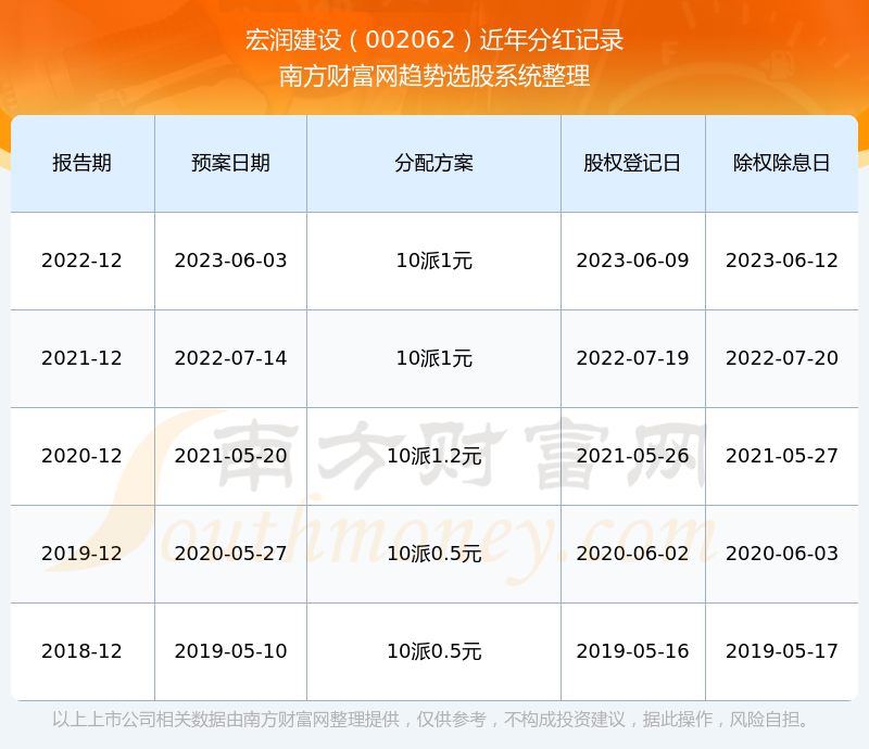 2024澳门历史记录｜构建解答解释落实