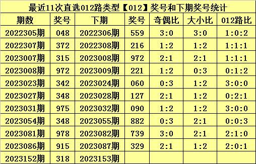 白小姐今晚特马期期开奖六｜广泛的关注解释落实热议