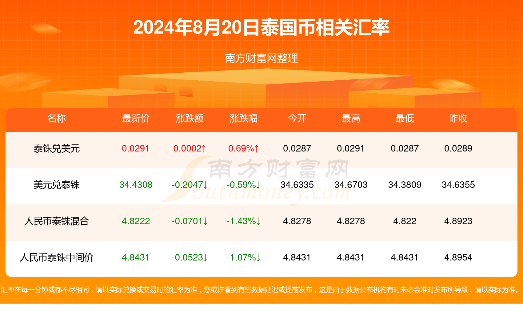 情话太腻！ 第2页