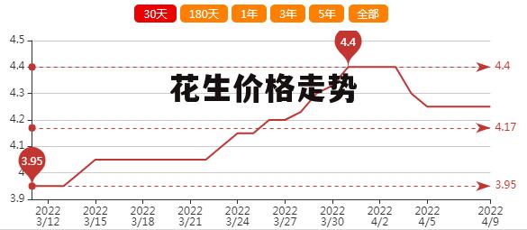 今日花生米最新价格与市场走势，影响因素及未来趋势深度解析