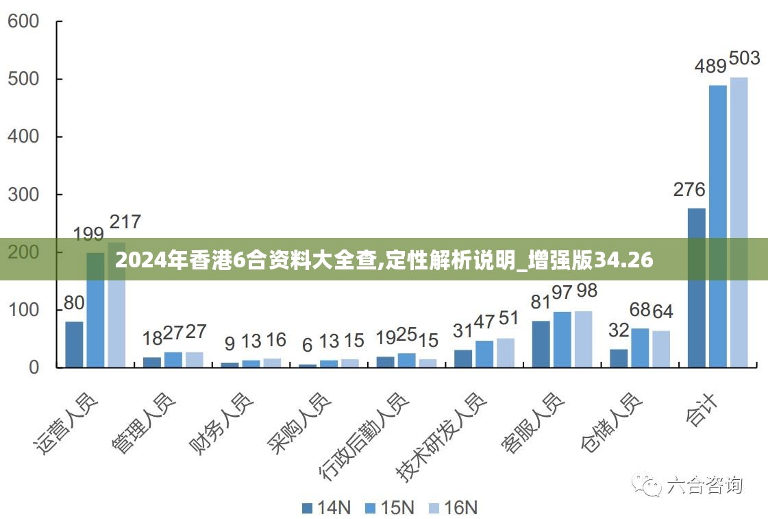 新澳六叔精准资料2998,全面执行数据设计_WP67.298