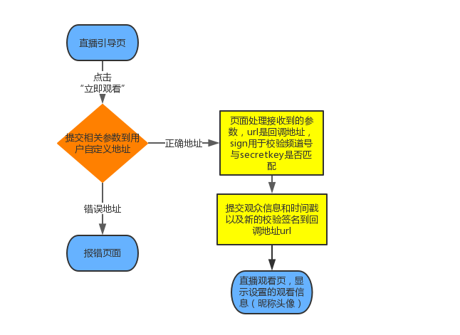 4949澳门开奖现场开奖直播,前瞻性战略定义探讨_HDR版82.599