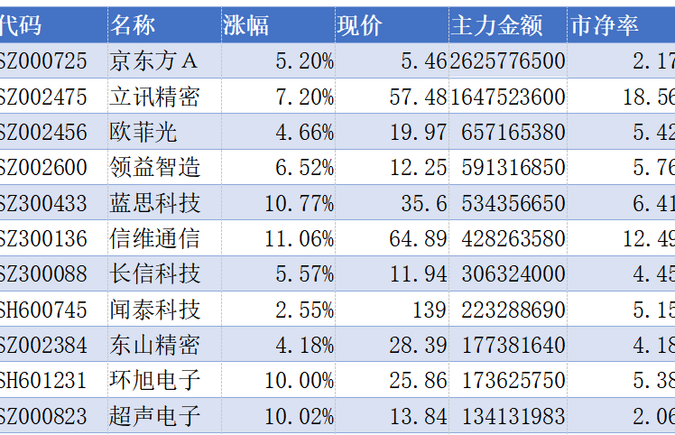 新澳天天彩资料大全最新版本,最新热门解答定义_特别款55.592