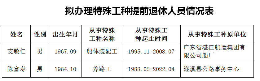 电子仪器 第103页