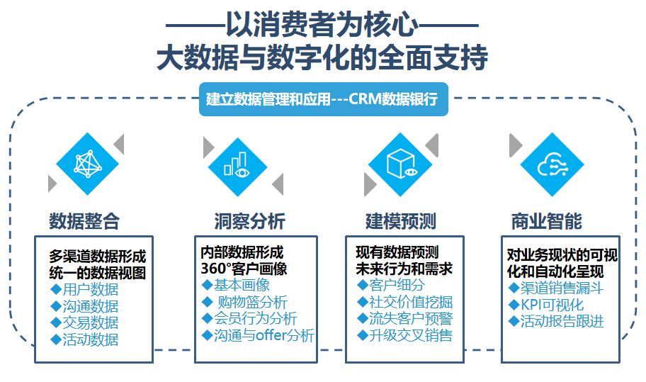 新澳天天免费资料大全,数据整合策略分析_iPhone71.829