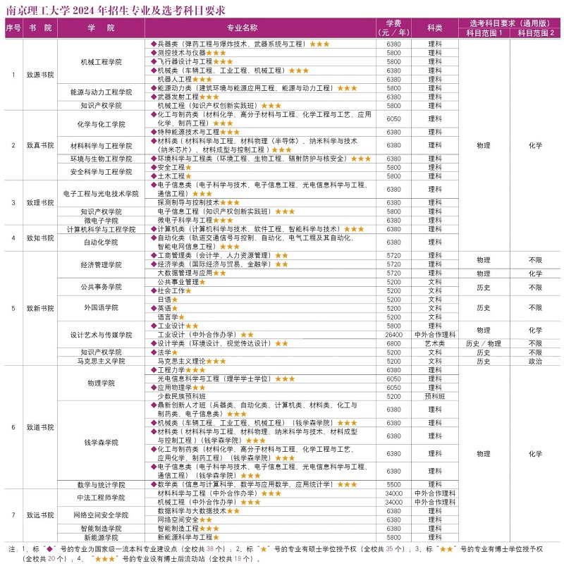 数位健康 第91页