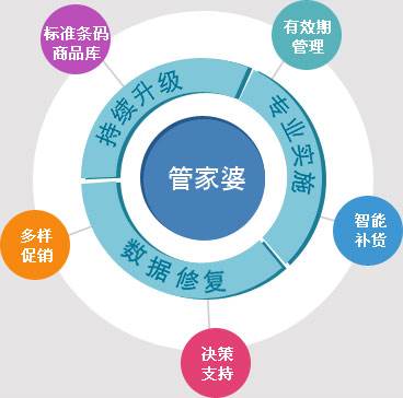 7777788888管家婆凤凰,重要性解释落实方法_suite67.530