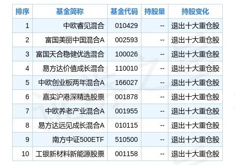 机器人 第88页