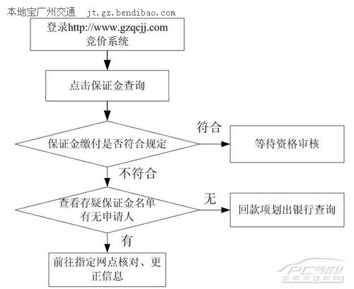 香港6合开奖号码开奖结果,标准化流程评估_标配版36.804