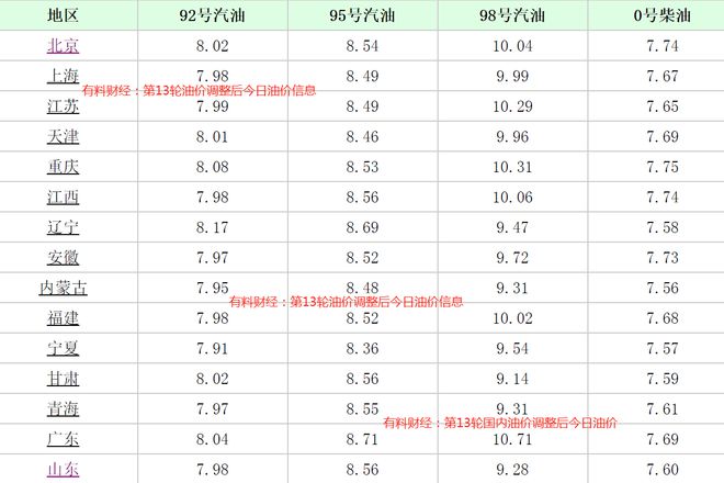 浙江省92号汽油最新价格及动态分析