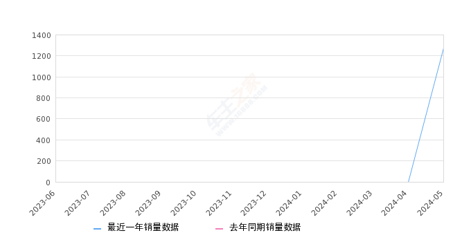 2024年一肖一码一中一特,数据支持策略分析_Harmony款81.522