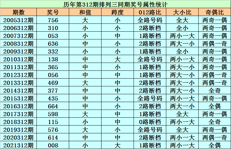 今期二肖四码必中,具体操作步骤指导_X版33.456