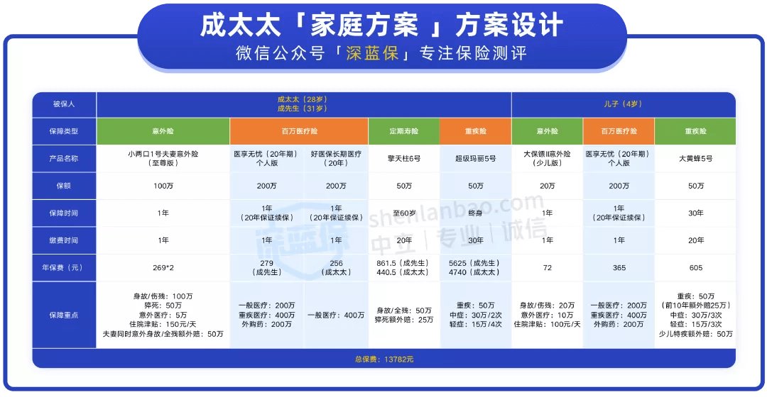 电动车 第78页