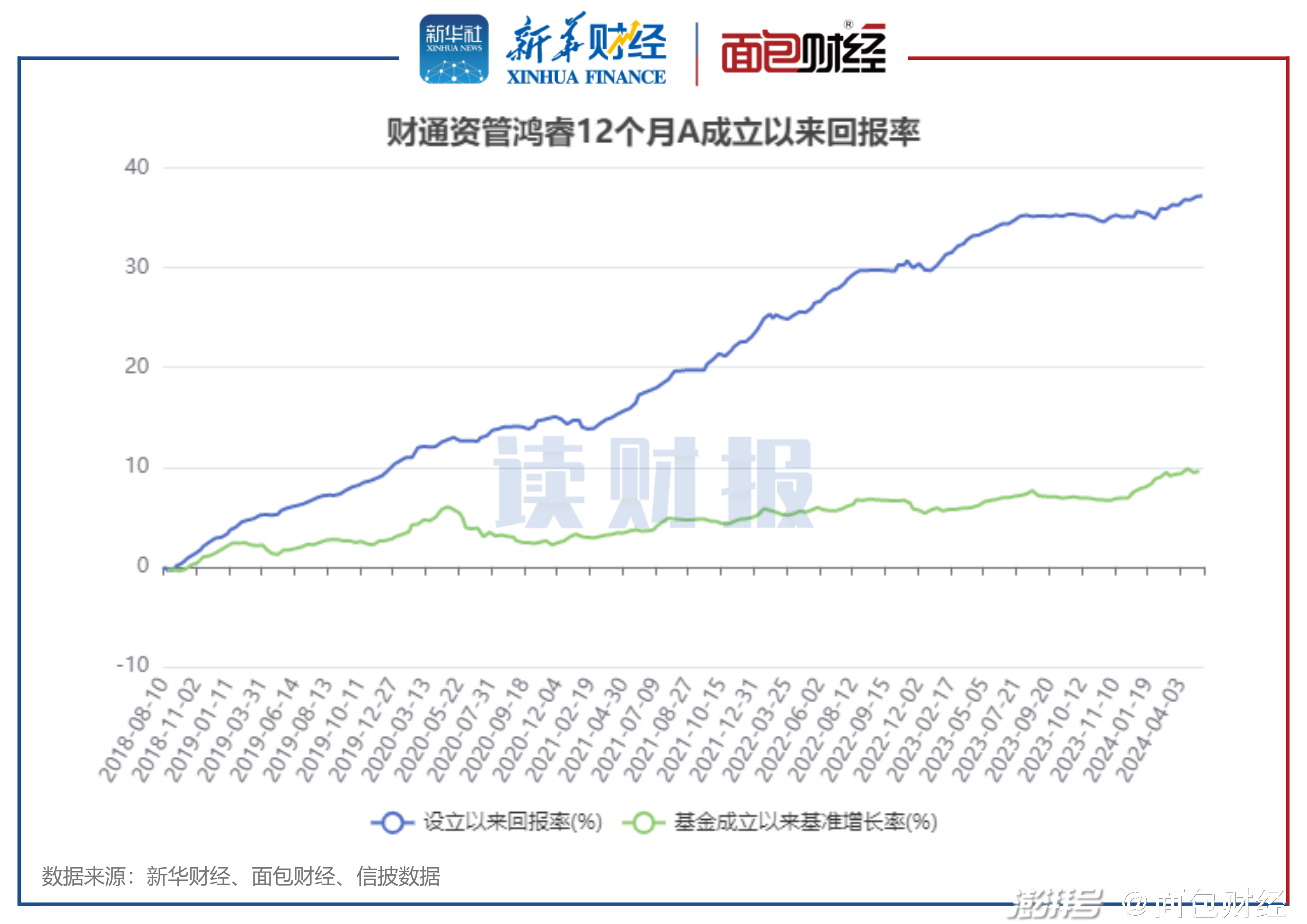 今日基金代码161027净值更新及未来展望，最新资讯与查询指南