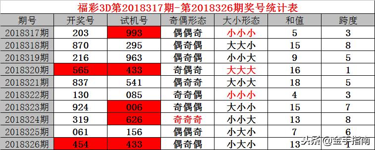 777777788888888最快开奖,快速解答计划设计_macOS16.433