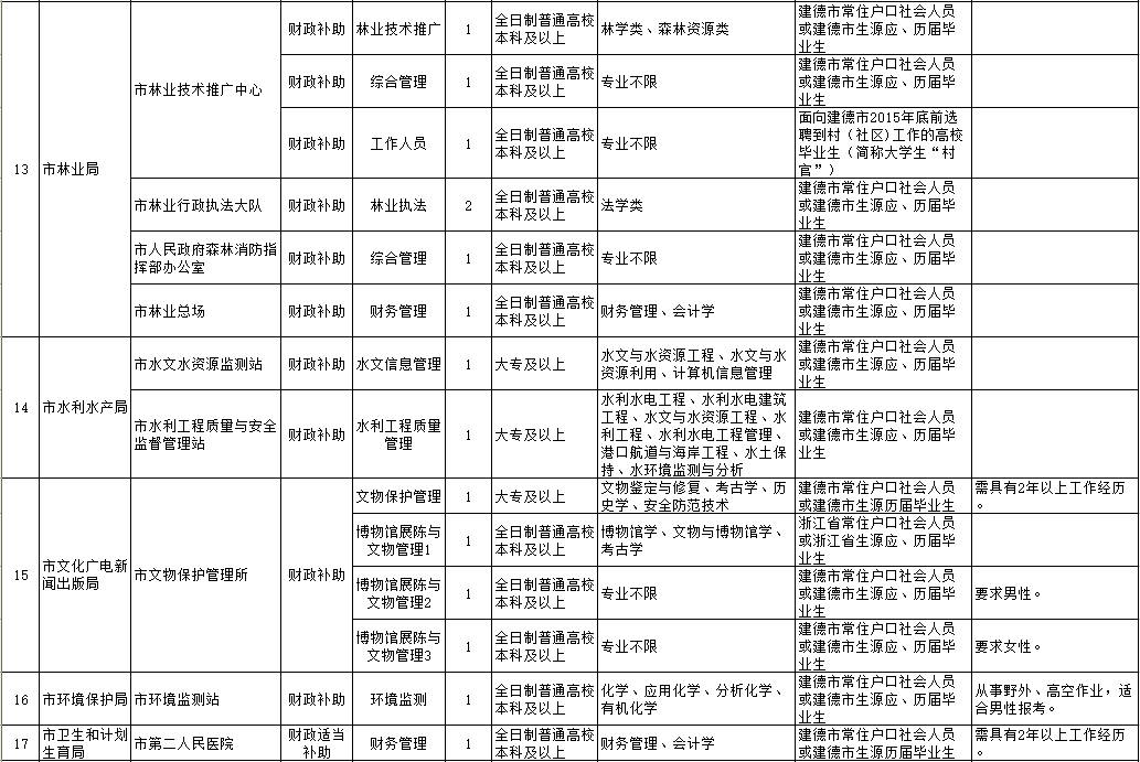 建德市应急管理局最新招聘信息详解及招聘动态速递