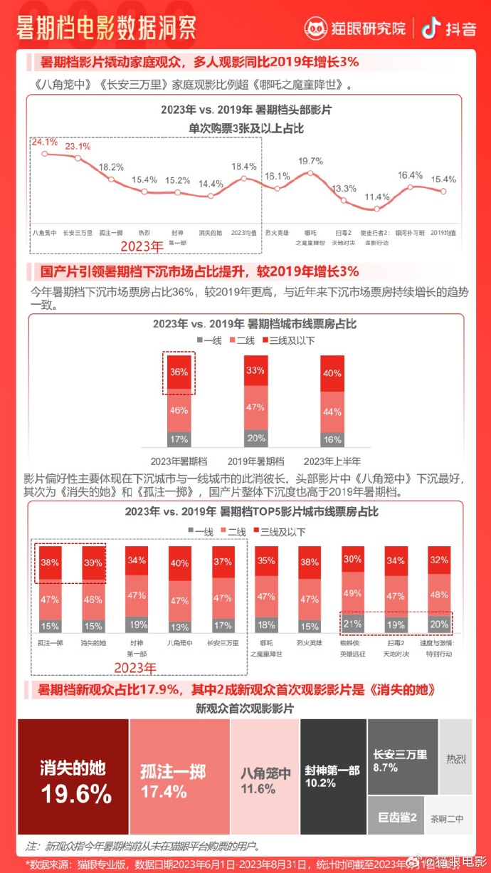 技术咨询 第67页