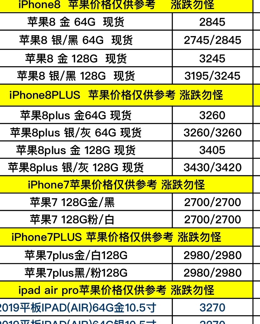 苹果iPhone 6 64GB内存最新报价及市场分析