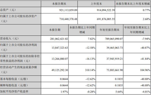 安纳达最新动态深度解析与前景展望（代码，002136）