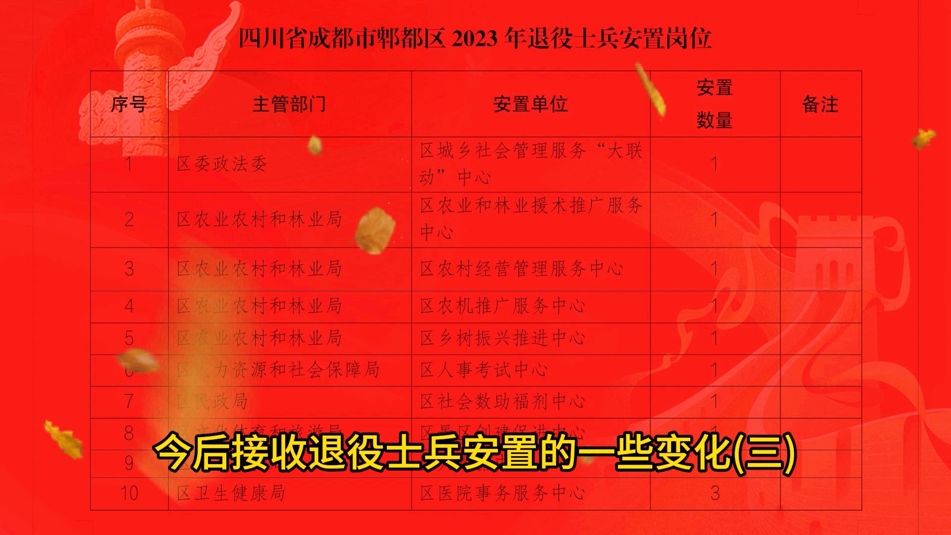 副团转业安置最新标准详解及安置标准概览