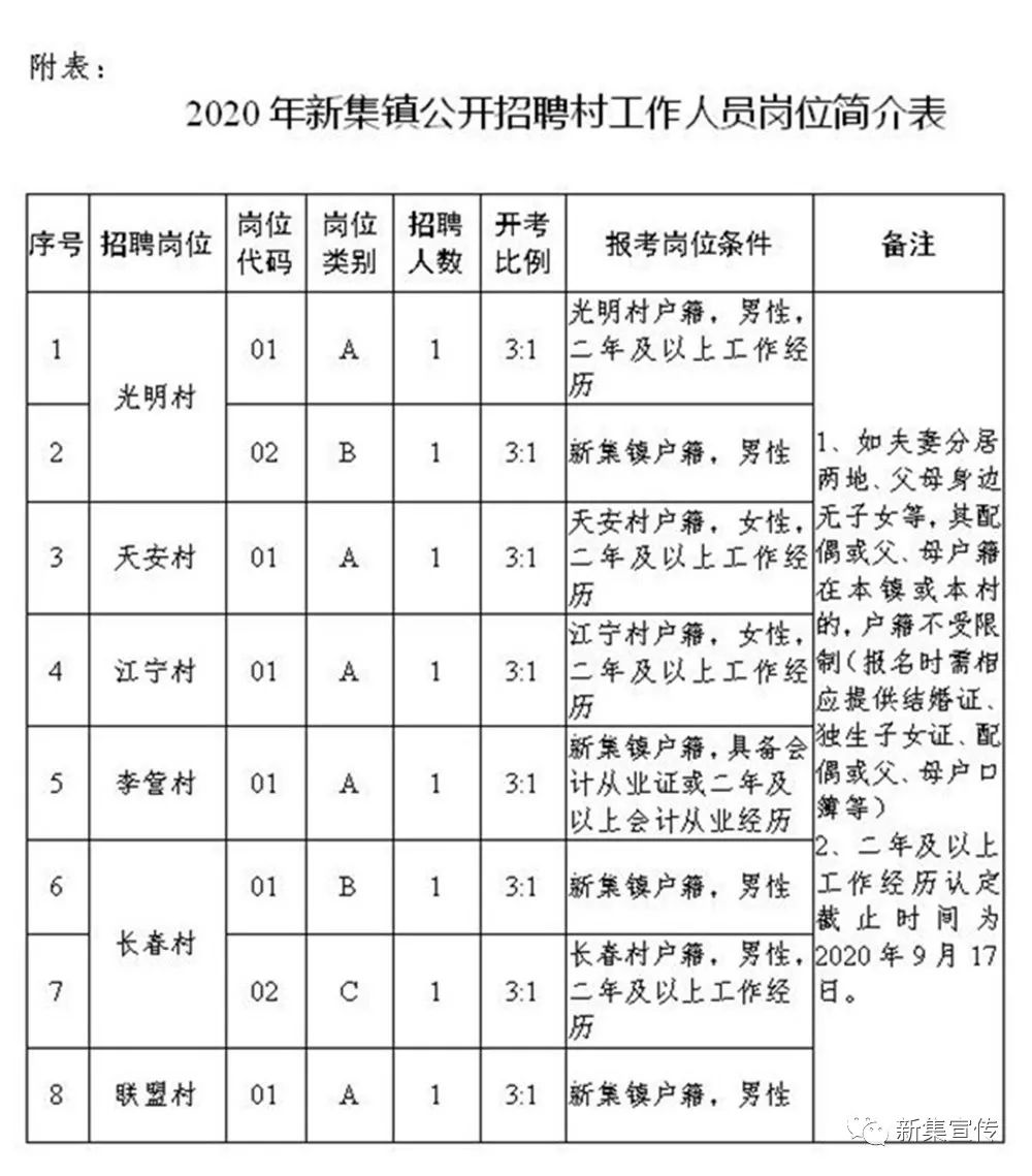 阮楼乡最新招聘信息概览，最新职位与招聘动态一网打尽