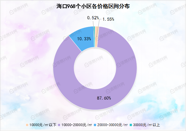 海口二手房价最新动态及市场走势分析，购房策略指南