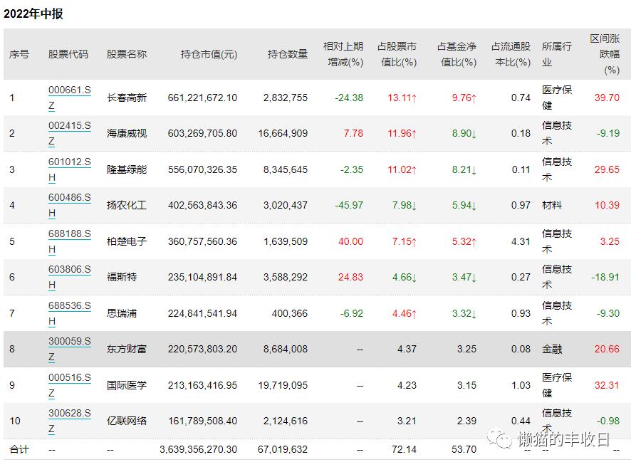 懒猫科技引领科技潮流，最新官方源发布