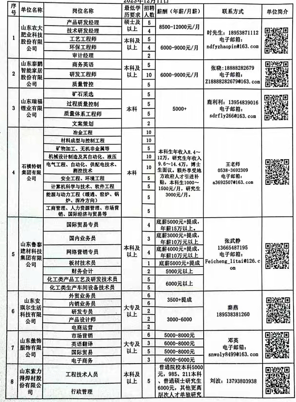 电动车 第63页