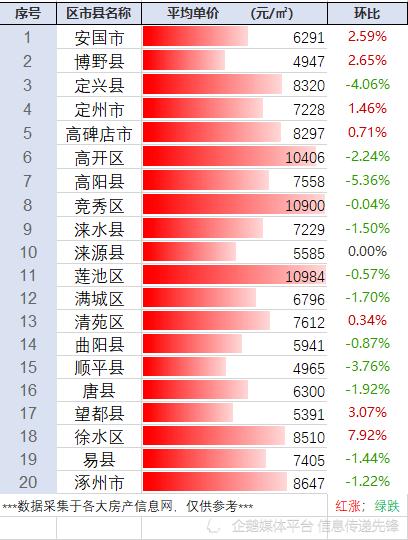 涉县房价最新动态，市场趋势展望与未来预测（XXXX年）