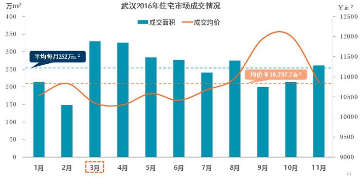 武汉青山房价最新消息,武汉青山房价最新消息，趋势、影响因素及未来展望