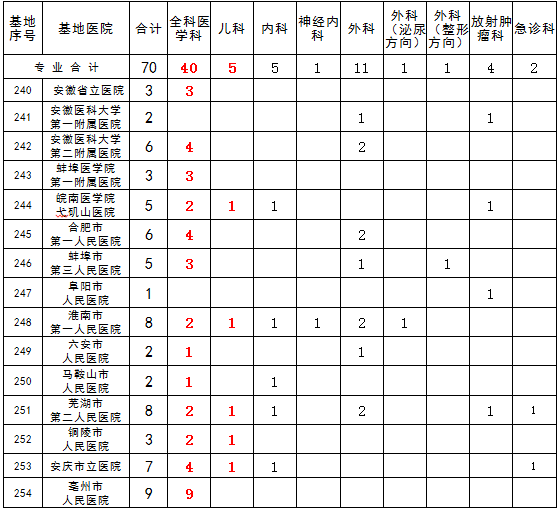 安徽地区2017年规培最新消息全面解读与探讨