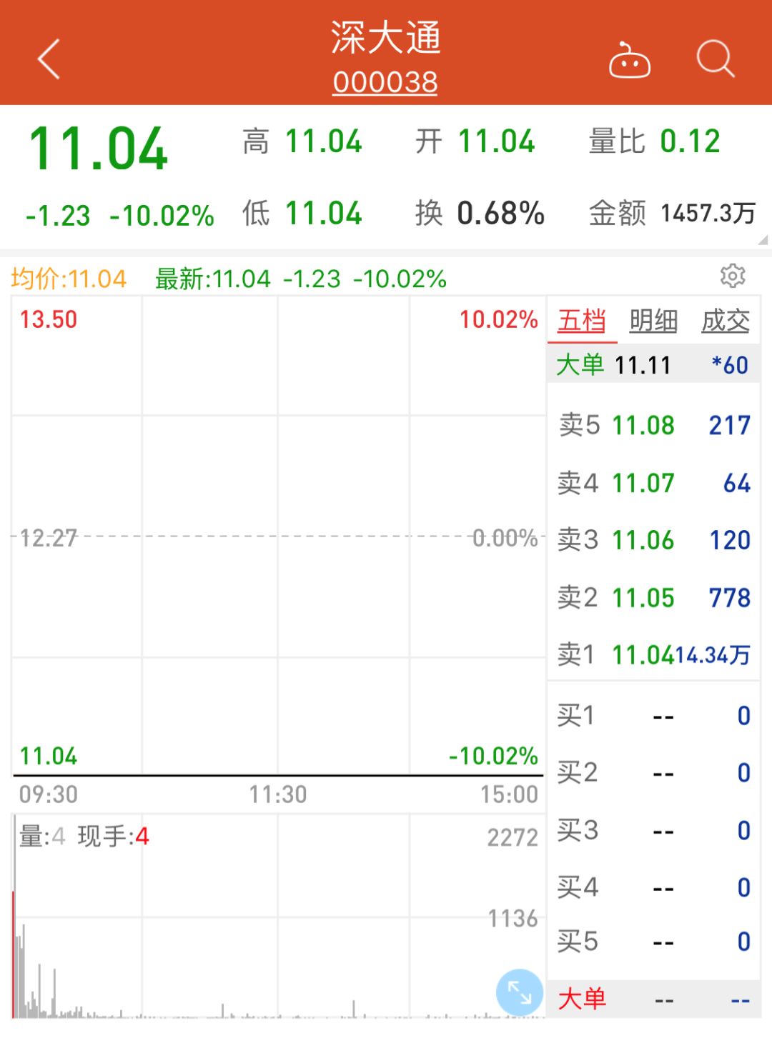 深大通股票最新动态全面解析