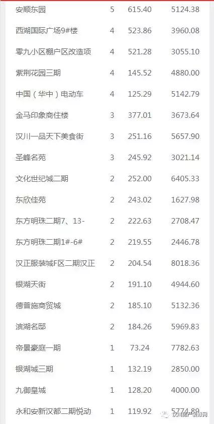 2017湖北汉川最新房价,2017年湖北汉川最新房价走势分析