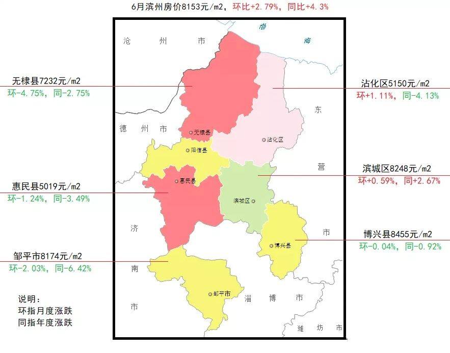 滨州最新房价动态，市场走势、影响因素与未来展望