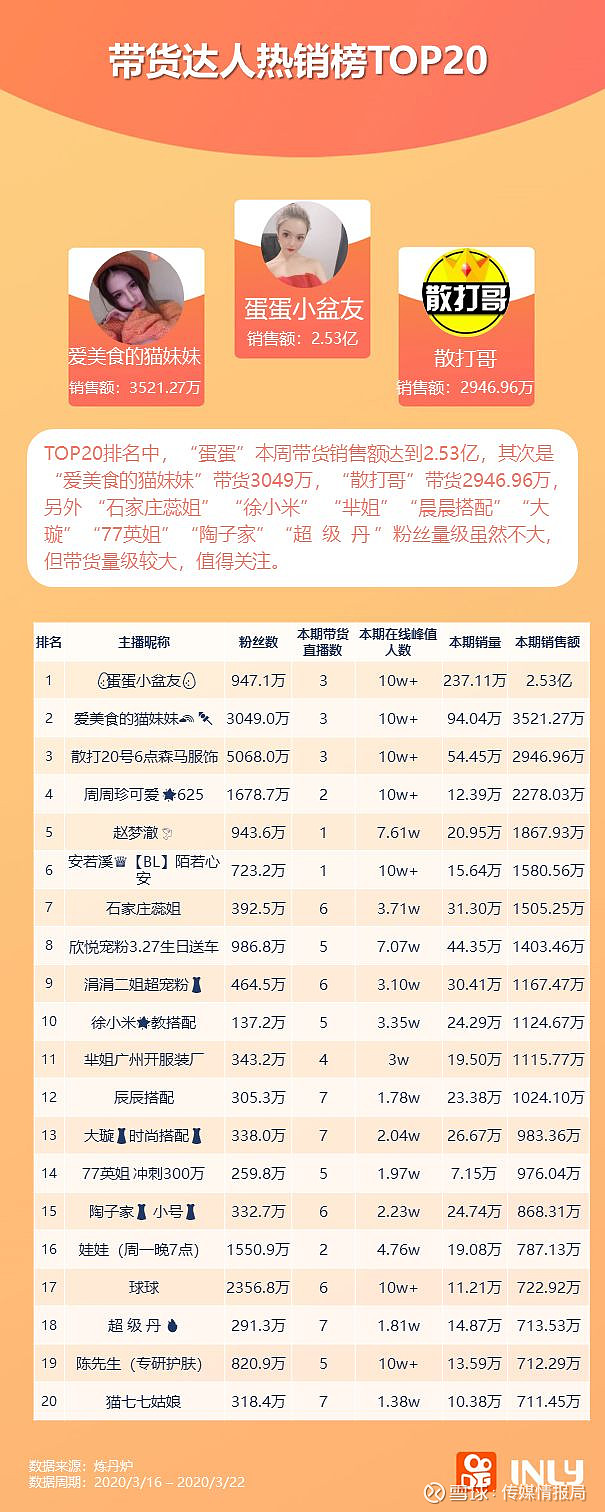 最新快手网红排行榜解析与排名概览