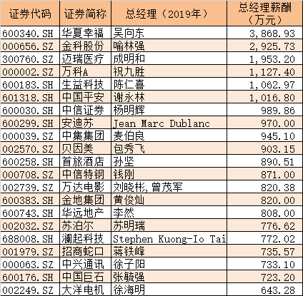 方大特钢最新领导名单概述